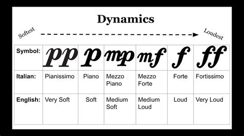 Transpose Meaning Music: The Dynamic Interplay of Sound and Interpretation