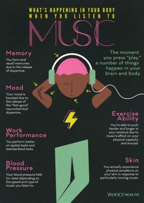 what is acoustic music and how does it influence our emotional states?