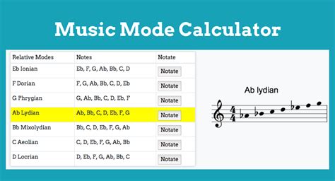 What is Mode in Music: A Symphony of Scales and Emotions