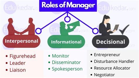 what role do managers play in the music industry? how can they help their artists navigate the complex world of streaming platforms?